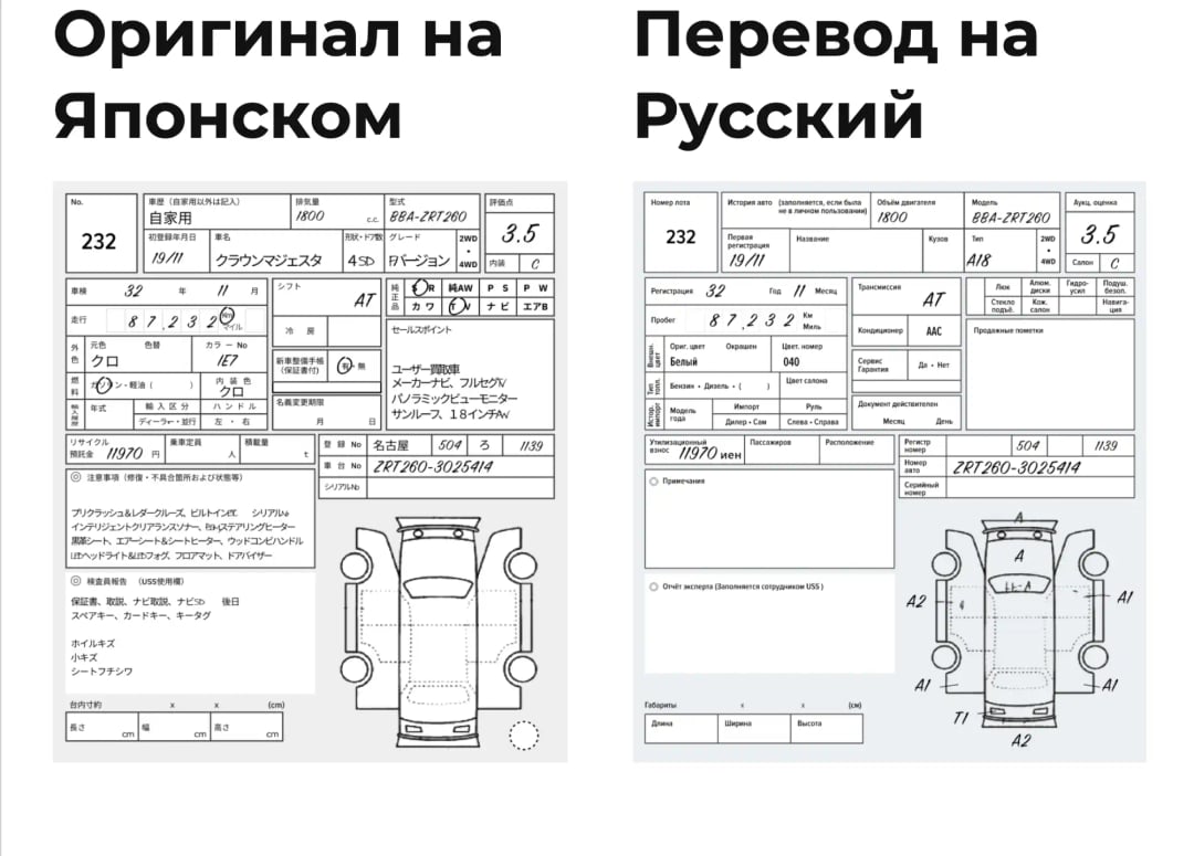 Пример перевода аукционного листа USS