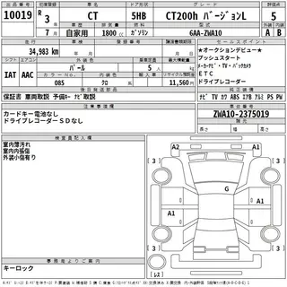 LEXUS CT 2021