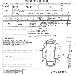 TOYOTA RAIZE 2020